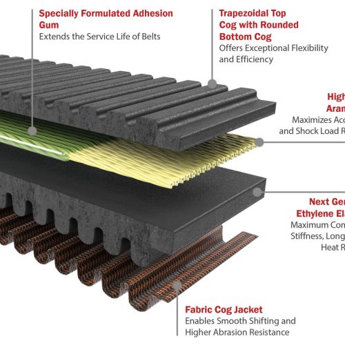 G Force Redline CVT belt 2 1536x1229 21f5ef96 c676 4a9d a9cd 796ebd8ab1f0