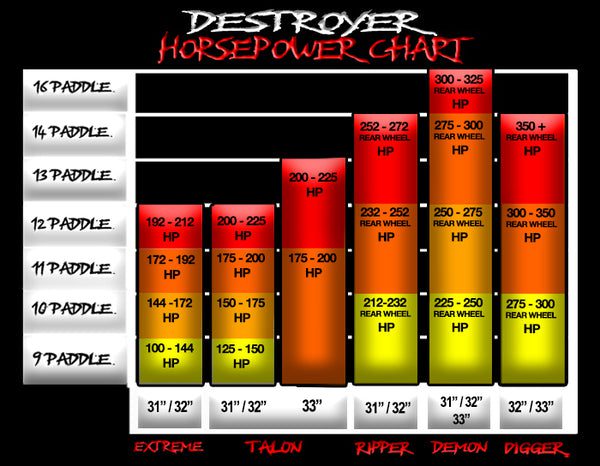 HP CHART